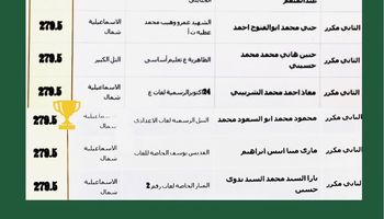 اوائل الشهاده الاعداديه بالإسماعيلية 