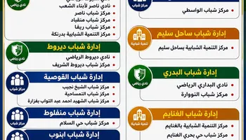 تجهيزات الأندية بأسيوط 