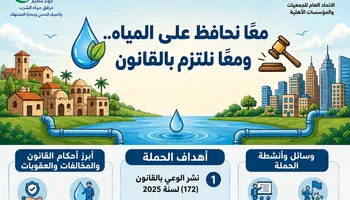 الإسكان 