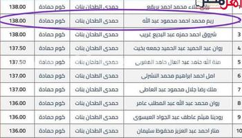 ريم طالبة الثانوية العامة بالبحيرة