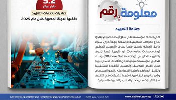 صناعة التعهيد