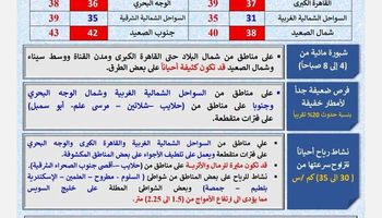 طقس اليوم