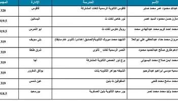 قائمة أوائل الثانوية العامة 