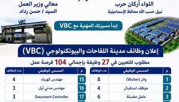 وظائف بمدينة اللقاحات والبيوتكنولوجي 