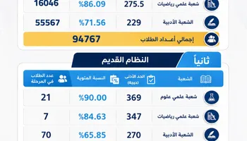 تنسيق الجامعات 2026