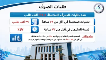 التأمينات الاجتماعية 