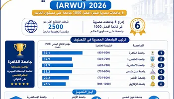 تصنيف شنغهاي