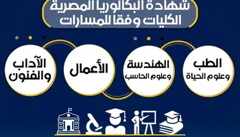 البكالوريا
