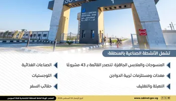 منطقة غرب القنطرة الصناغية 