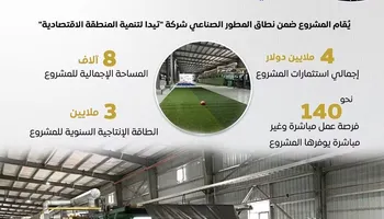 اقتصادية قناة السويس 