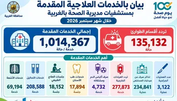 انجازات الصحة بالغربية 