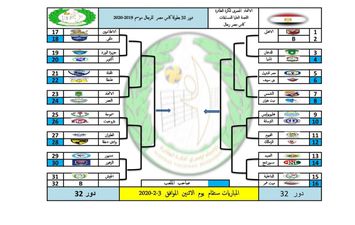 طائرة المنيا تواجه الدخان في دور ال32  ببطولة كأس مصر فبراير القادم