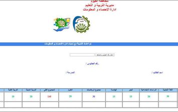 اعتماد نتيجة الشهادة الاعدادية 2020 بالفيوم 