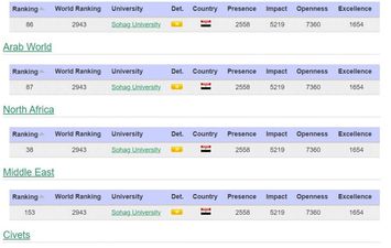 تصنيف الجامعة