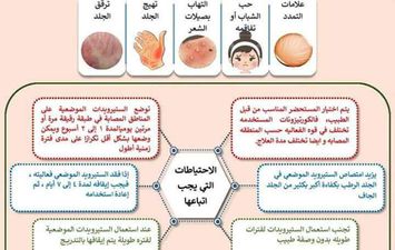 جامعة المنوفية تقيم حملة لطريقة إستخدام الكورتيزون