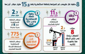 حصاد قطاع البترول2019