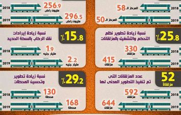  حصاد قطاع النقل في 2019