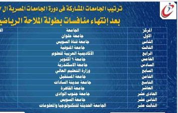 بطولة الملاحة الرياضية بالمنوفية