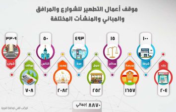 أعمال التعقيم بالغربية