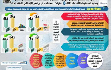 التصنيف الائتماني.. أرشيفية