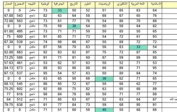 نتائج الثالث المتوسط 2020