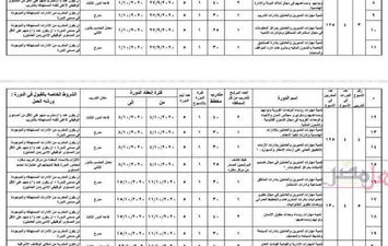 مستندات الدورات