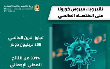 تأثير كورونا على الاقتصاد العالمي