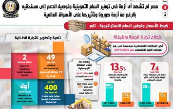 حصاد التموين