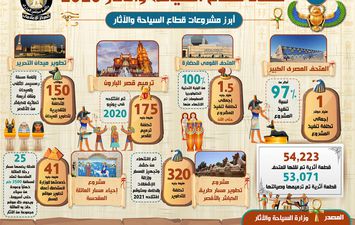 حصاد قطاع السياحة والآثار 2020