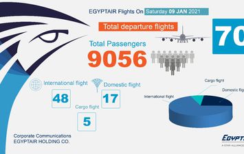 مصر للطيران 
