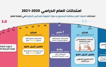 جدول امتحانات نصف العام الدراسي 2020-2021