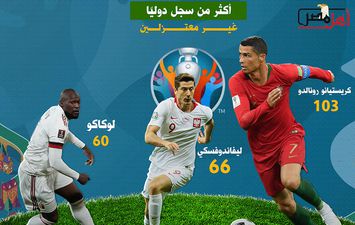 هدافين اليورو