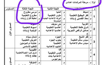 مرشدات تحفيظ القرآن 