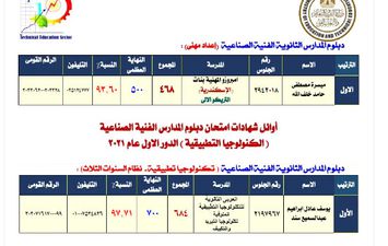 نتيجة الدبلومات الفنية 2021