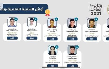 الحاصلين علي المركز الرابع بشعبة علمي رياضة 
