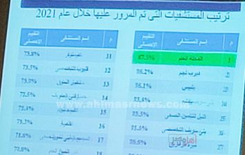 تقيم وزارة الصحة والسكان