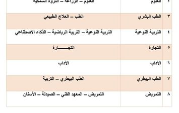 التطعيم بلقاح كورونا شرطاً أساسياً لقبول الإقامة بالمدن الجامعية بكفر الشيخ للعام الجامعى الجديد