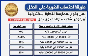 طريقة احتساب الضريبة على الدخل