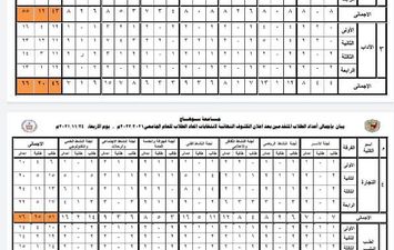 999 مرشح بالكشوف النهائية لانتخابات إتحاد طلاب جامعة سوهاج