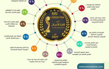 الاستثمارات