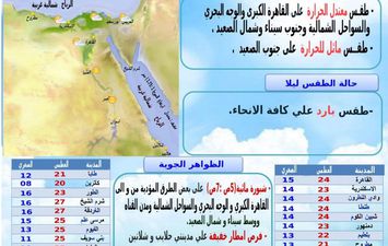 حالة الطقس ودرجات الحرارة 