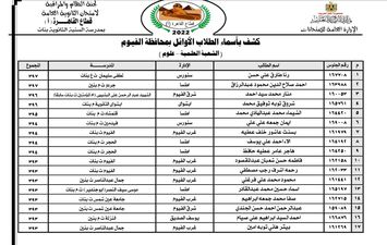 اسماء اوائل الطلبة على مستوى محافظة الفيوم 