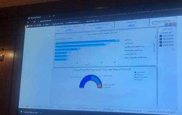 نائب وزيرة التخطيط: الاستثمارات العامة تجاوزت 2 تريليون جنيه خلال 4 سنوات