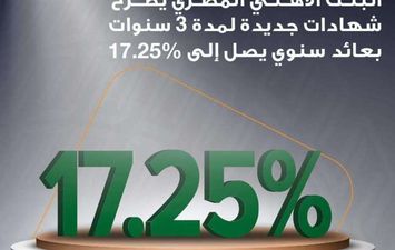 شهادة 17.25% من البنك الأهلي 