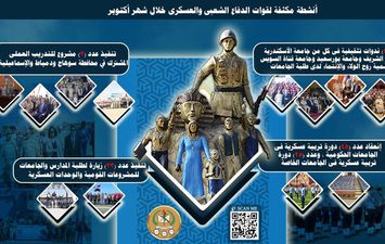 قوات الدفاع الشعبى والعسكرى تنظم عدداً من الفعاليات المميزة خلال شهر أكتوبر 