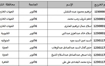 تكليف الأطباء دفعة مارس 2023 