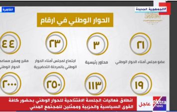 تفاصيل رحلة الحوار الوطني من الدعوة الرئاسية إلى الجلسة الافتتاحية الحاشدة