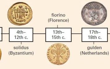 تاريخ العملات