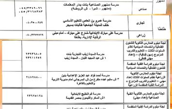 لجان تلقي طلبات تظلمات الدبلومات الفنية 