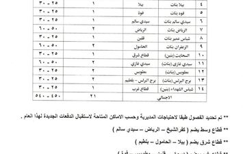 تنسيق مدارس التمريض بكفر الشيخ